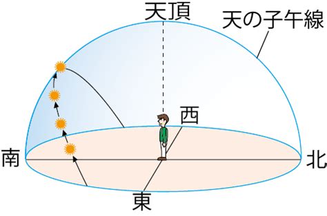 天頂意思 風水 白